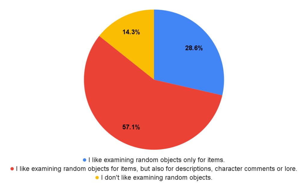 Do you like examining Objects (like Plants, Barrels or Furniture)