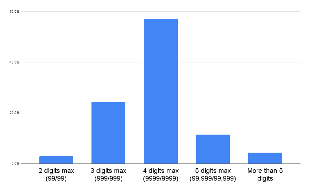 Do you prefer smaller or larger Values for Damage Numbers