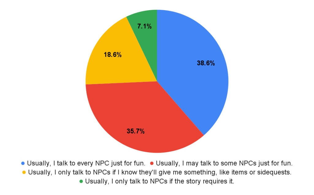 Do you talk to random NPCs